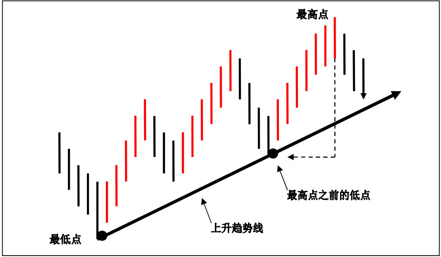 How to capture trend shift? Four efficient tips for trading turn analysis